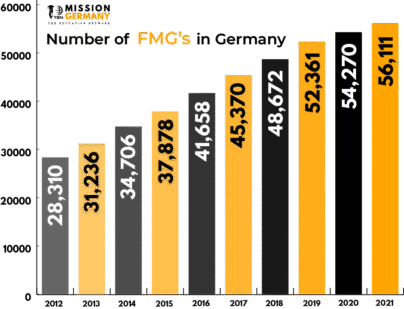 gra_01 fmg in germany