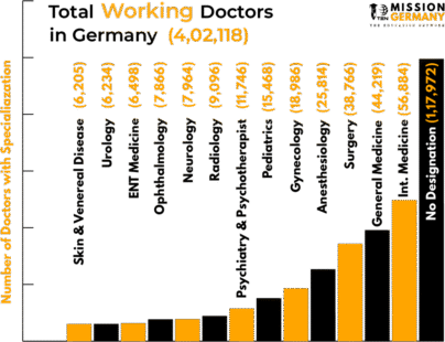 working doctors in germany