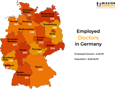 employed doctors in germany